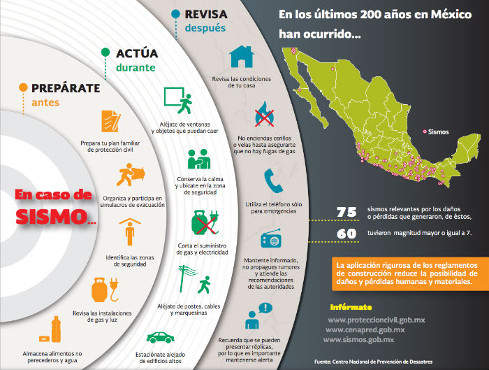 Imagen: Sistema Nacional de Protección Civil