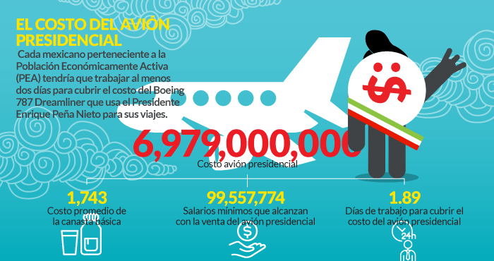 El costo del avión presidencial en salarios mínimos VIERNES25DESEPTIEMBRE