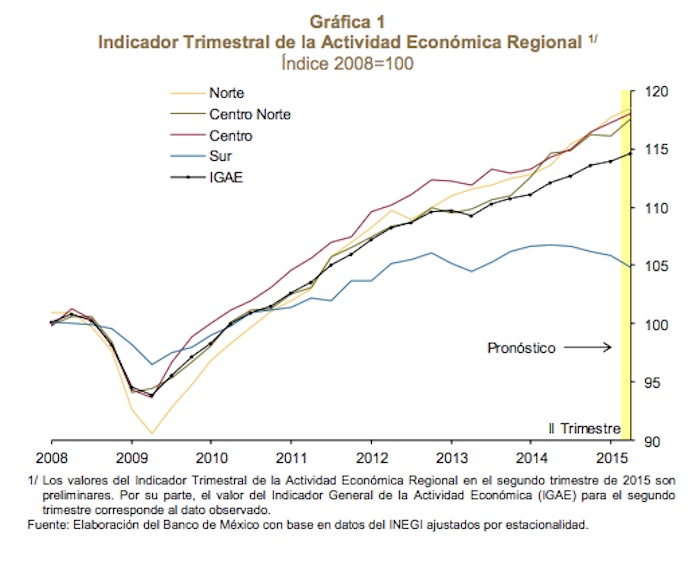 economía regional 2015