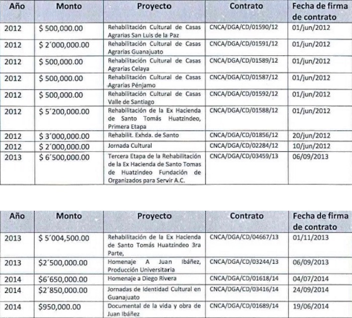 Subsidio destinado a actividades culturales. Foto: Zona Franca