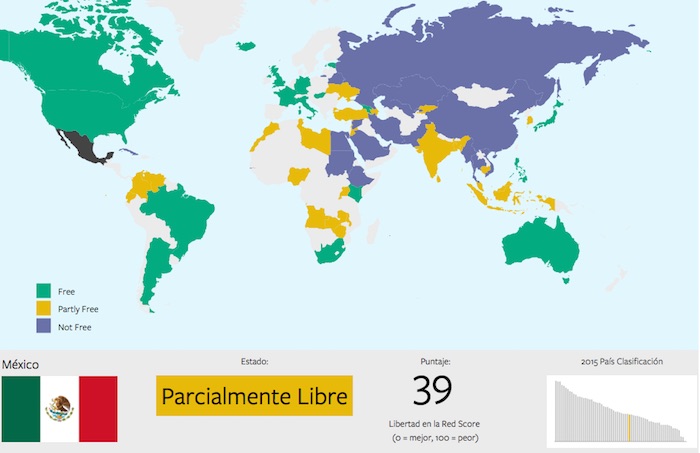 Freedom House refiere que aunque el acceso a Internet ha mejorado en los últimos años, "la libertad está severamente limitada". Foto: Especial.