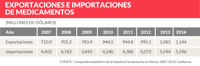 GRAF_MEDICAMENTOS_INEGI