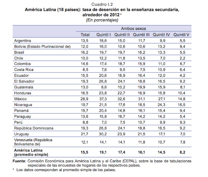 deserción-cepal2012