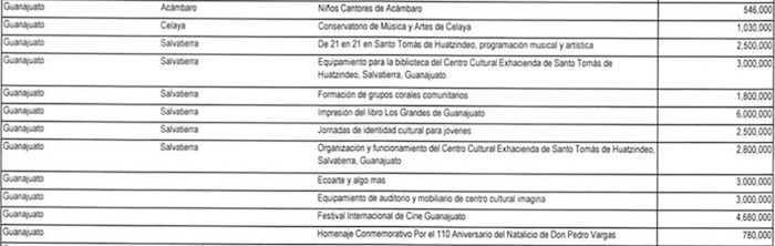 Imagen tomada de la Gaceta Parlamentaria del 12 de noviembre 2015 Anexo B. Foto: Zona Franca