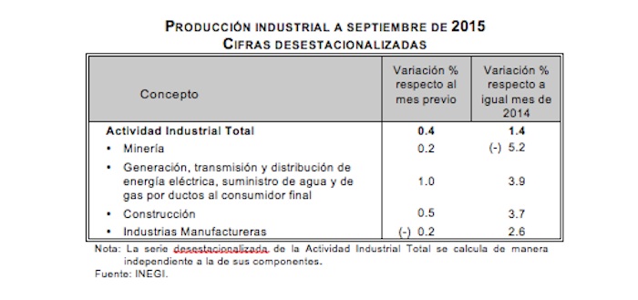 producciónindutrial-sep