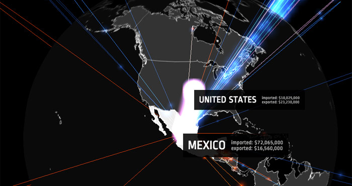 Mapeo de armas tomado de http://nisatapps.prio.org/armsglobe/index.php