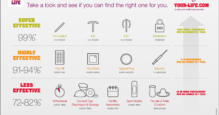 Métodos anticonceptivos. Foto: EFE