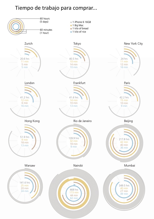 tiempo-comprar-big-mac-bueno