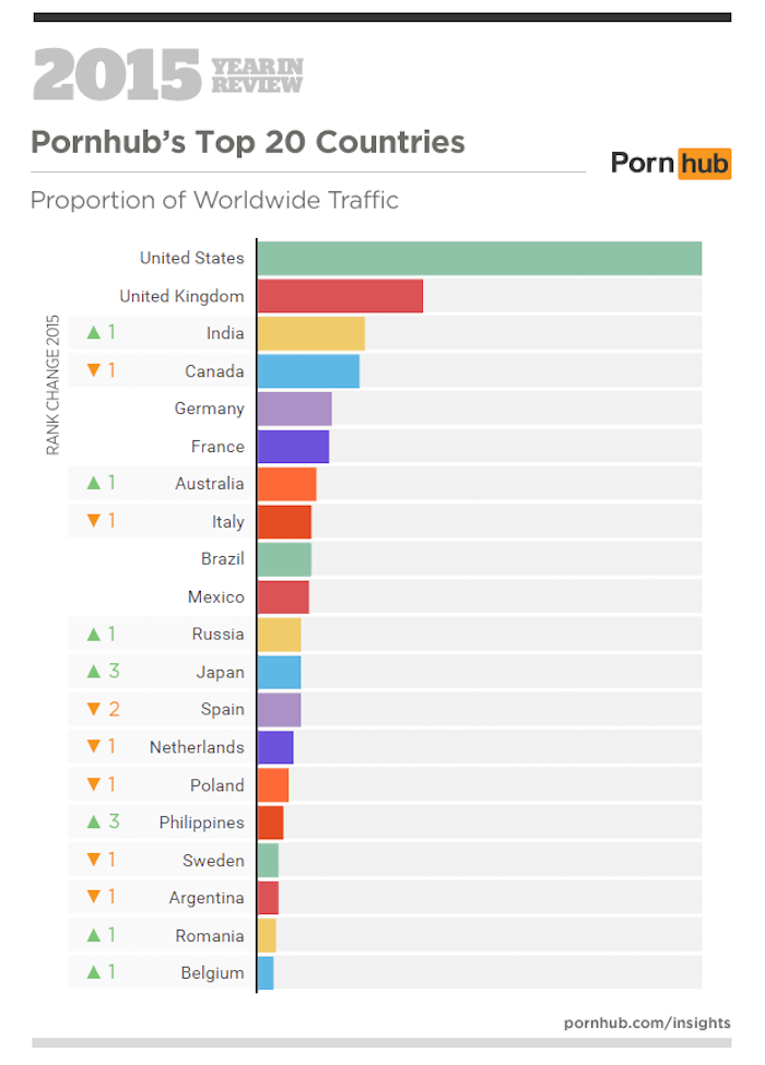 1-pornhub-insights-2015-year-in-review-top-20-countries1.png