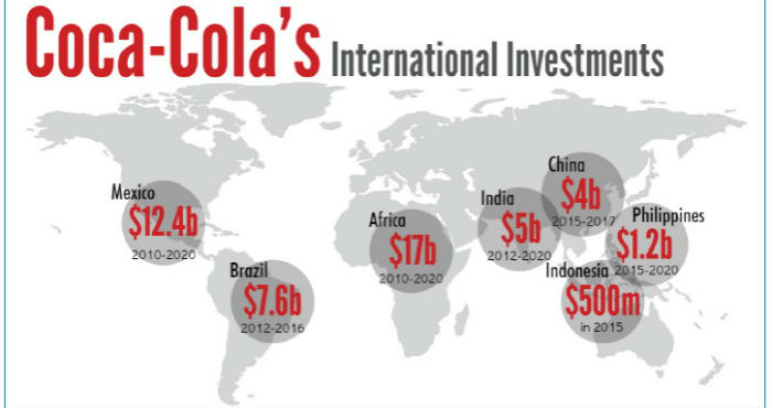 Inversión de Coca-Cola en el mundo. Foto: El Poder del Consumidor