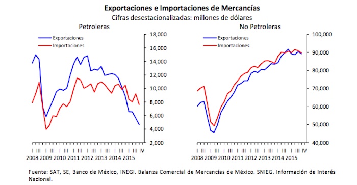 exportaciones-2015