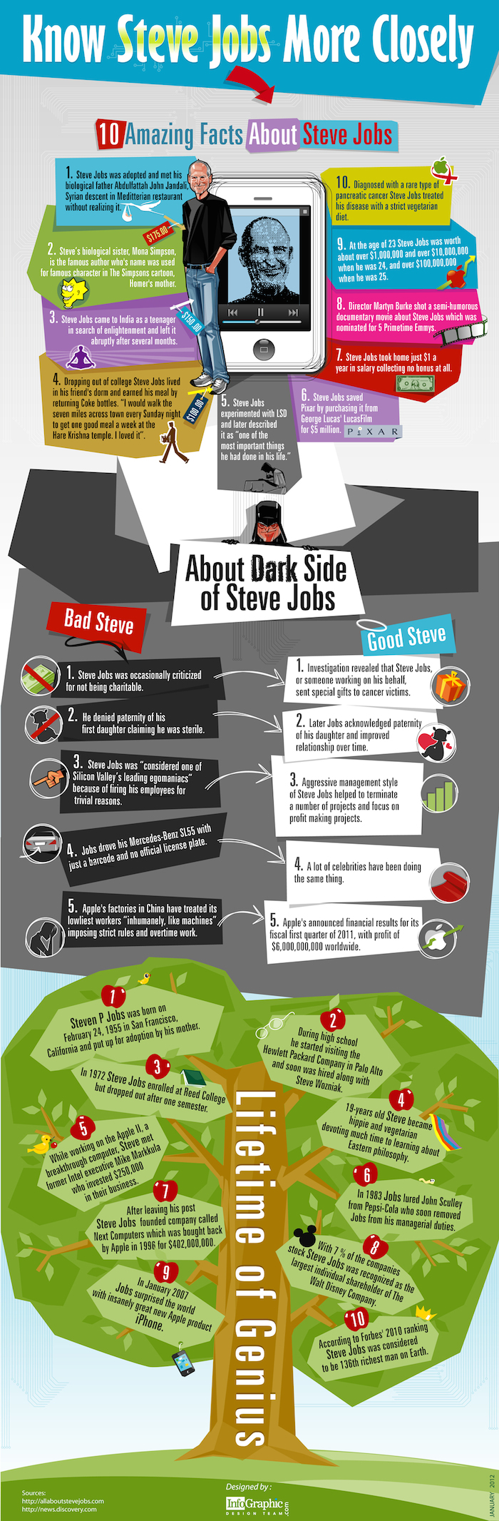 Infografía: TICbeat