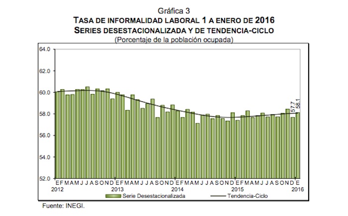 informalidad-enero2016