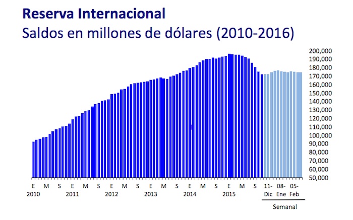 reservas-banxico2016