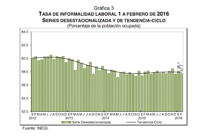 informalidad-feb
