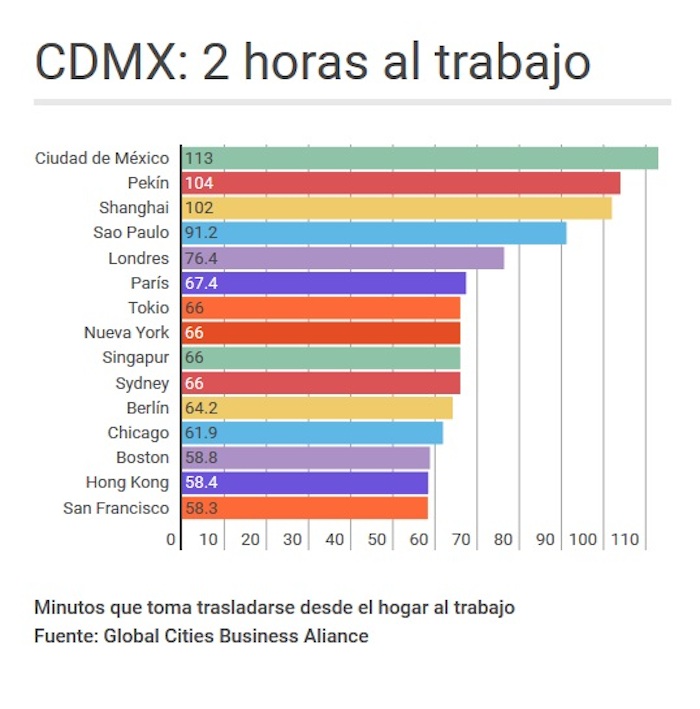 2-horas-al-trabajo