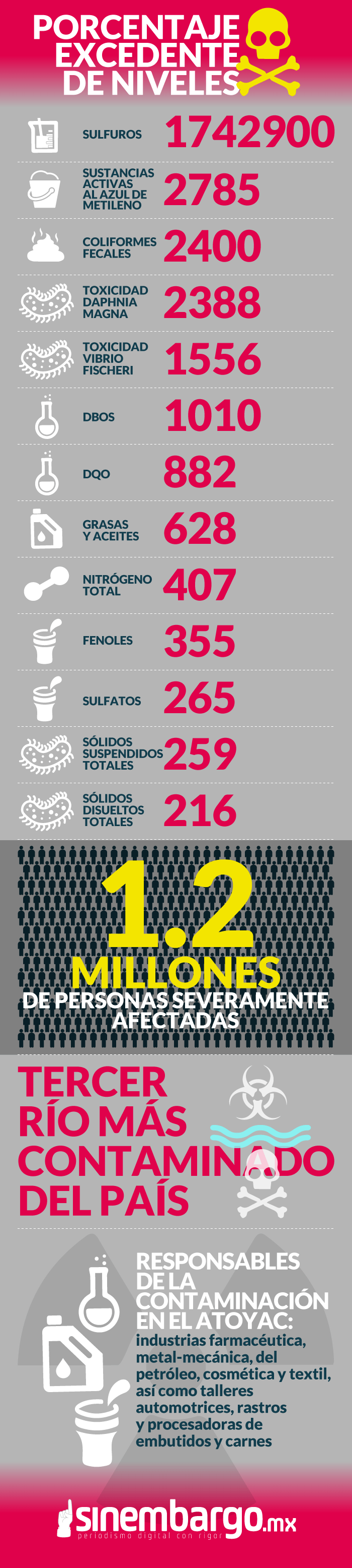 CONTAMINACION_RIO_ATOYAC
