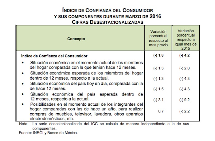 confianza-consumidor