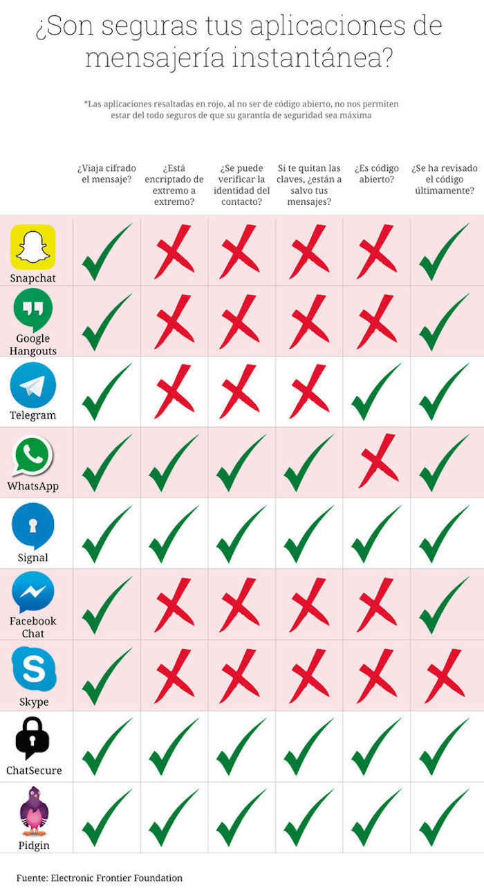 Gráfico: ElDiario.es.