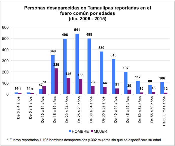desaparecidas-Tamaulipas-700