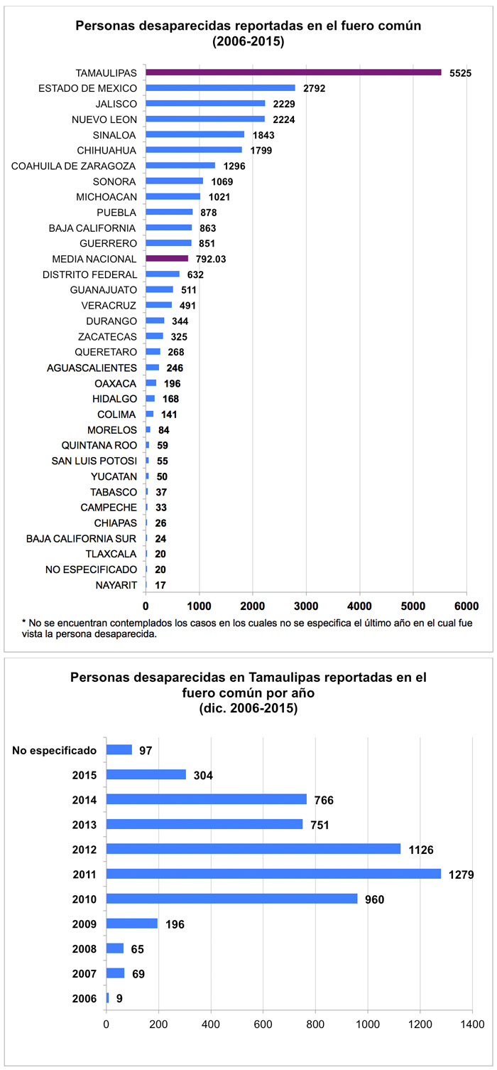 desaparecidos-Tamaulipas-700