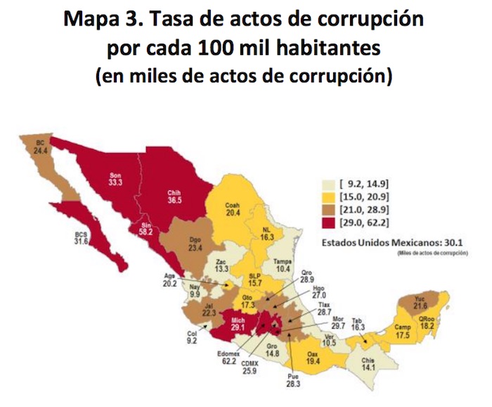 La tasa de prevalencia de corrupción fue de 12 mil 590 víctimas por cada 100 mil habitantes. Gráfica: INEGI