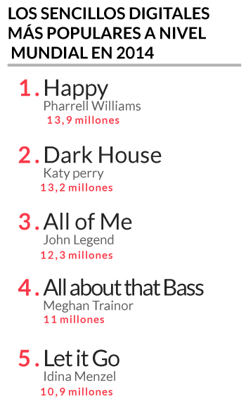 sencillos