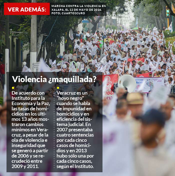 Violencia-Veracruz-Promo-700