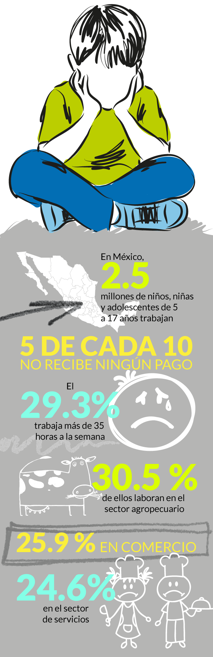 Infografía: SinEmbargo
