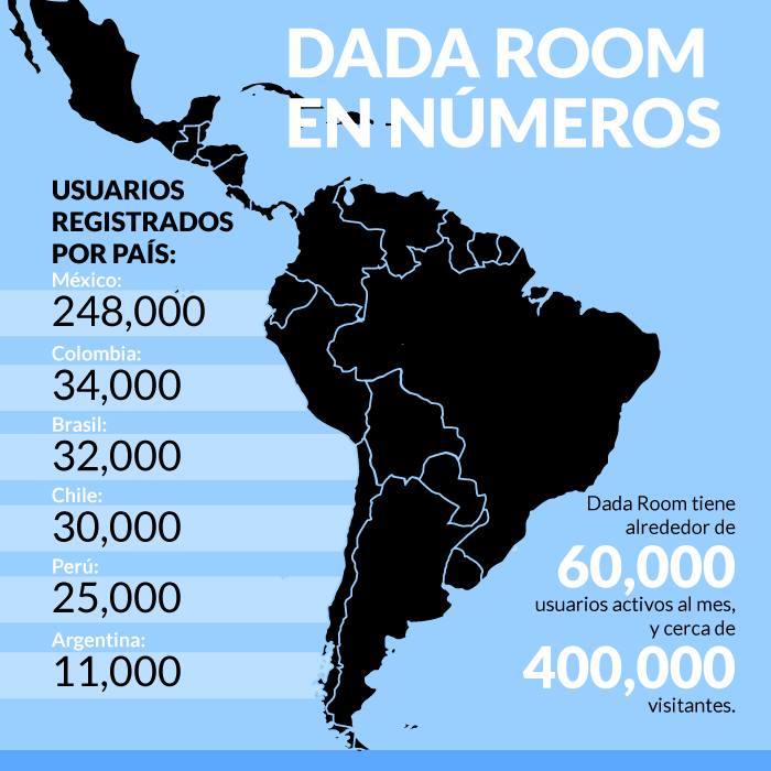 Gráfico: SinEmbargo