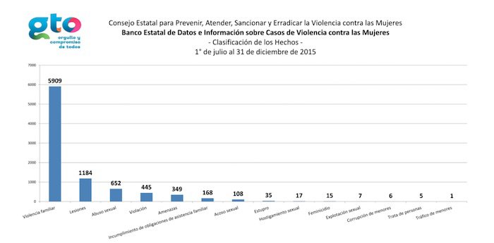 La última actualización del Banco de Datos se realizó con información al 31 de diciembre del 2015.