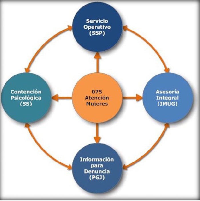Según la información oficial, así debe coordinarse la atención a las víctimas