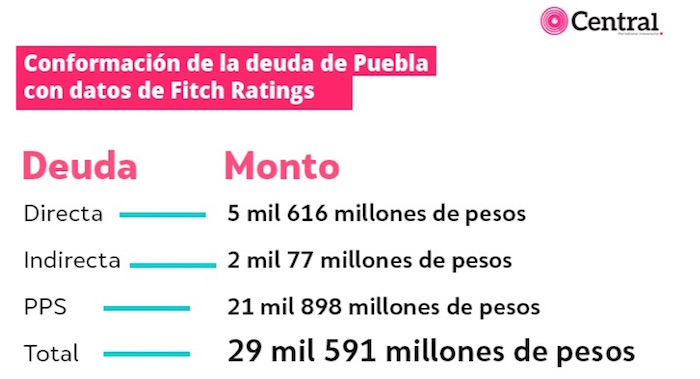 Gráfico: Periódico Central