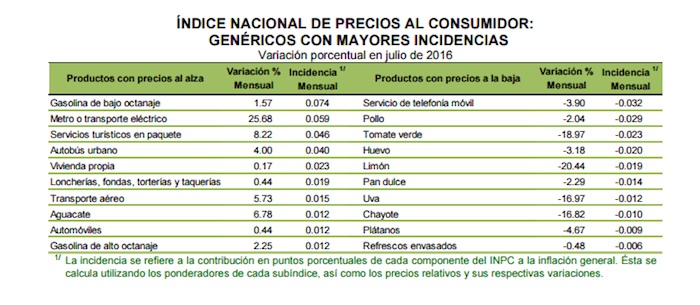 inflación-julio2