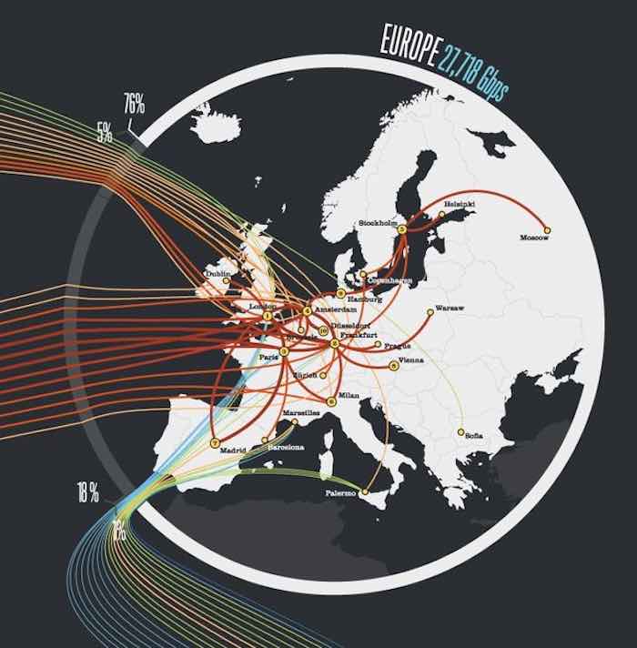 La anchura de la línea que rodea a cada región indica el ancho de banda global de sus ciudades. Foto: ElDiario.es. 