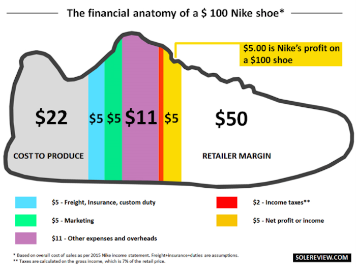 porcion-de-cada-gasto-en-precio-final-zapatillas-deportivas