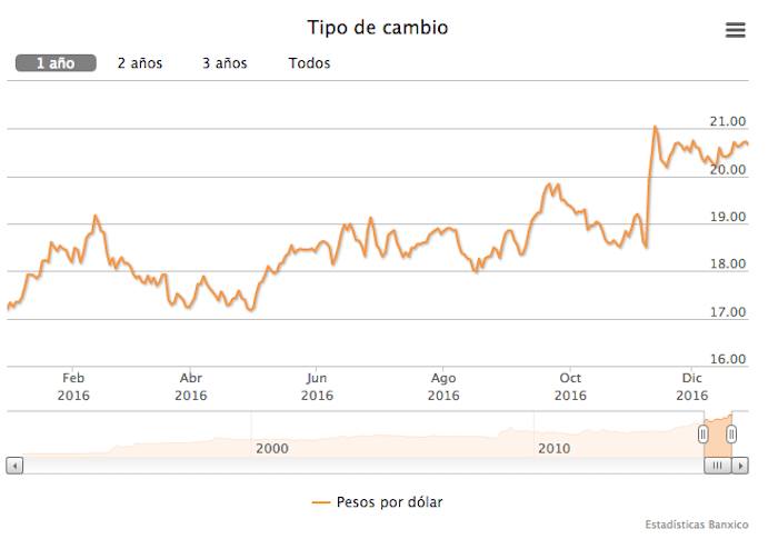 Foto: Banco de México.