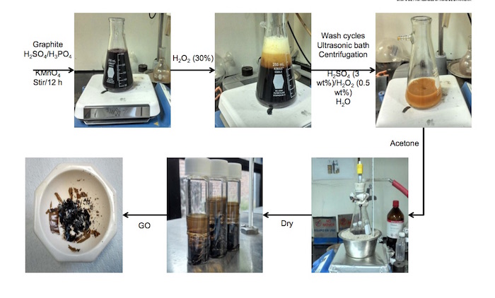Síntesis de grafeno en CIO. Foto: Conacyt