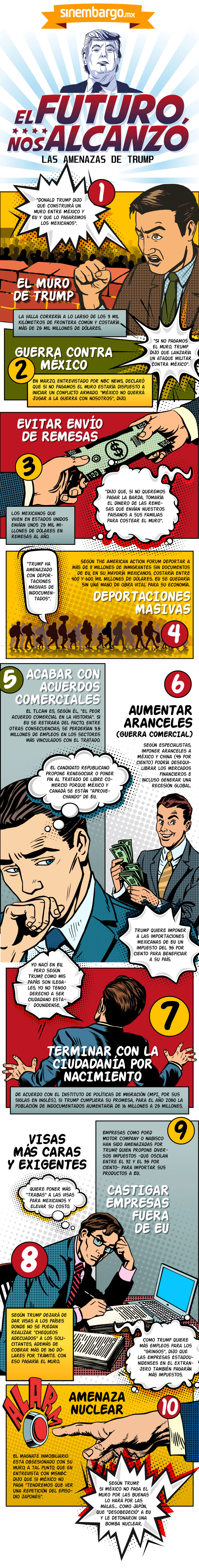 el-futuro-nos-alcanzo-700