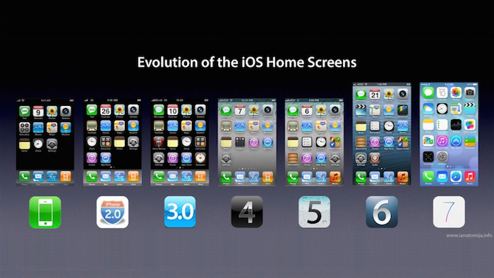 evolucion-pantalla-iphone