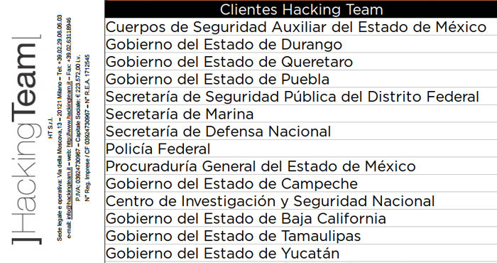 http://www.sinembargo.mx/wp-content/uploads/2015/07/Grafica-destacada-hacking.jpg