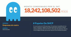 Hacienda cancela 18 mil millones a 45 empresas: no hay dueños, teléfonos...