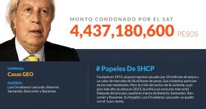 Casas Geo: no paga impuestos y, además, el SAT le perdona 4,437 mdp de la multa