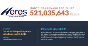 Empresa ligada en 2006 a Hildebrando Zavala recibe perdón por 521 millones