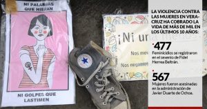 La violencia contra mujeres en Veracruz empezó con Fidel, siguió con Javier Duarte y no se detiene
