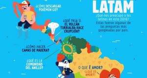 Según Google: ¿Qué preocupó a los latinoamericanos durante el 2016?