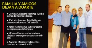 Duarte traga preso y en soledad su derrota: amigos y familias que benefició, ahora se le esconden