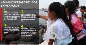 En casi 10 años, Veracruz reporta desaparecidos a 300 niñas y 158 niños; no hay cifras claras: CNDH