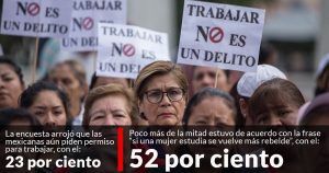 Las mexicanas aún piden permiso para trabajar y para salir solas, revela una encuesta de la UNAM