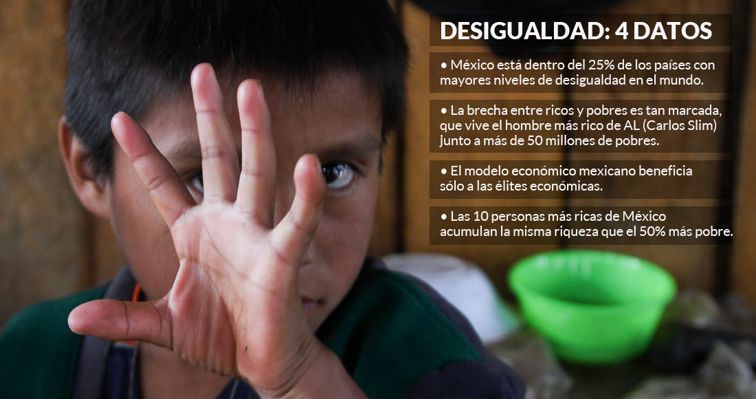 La desigualdad y pobreza en México se agravan: Oxfam | SinEmbargo MX